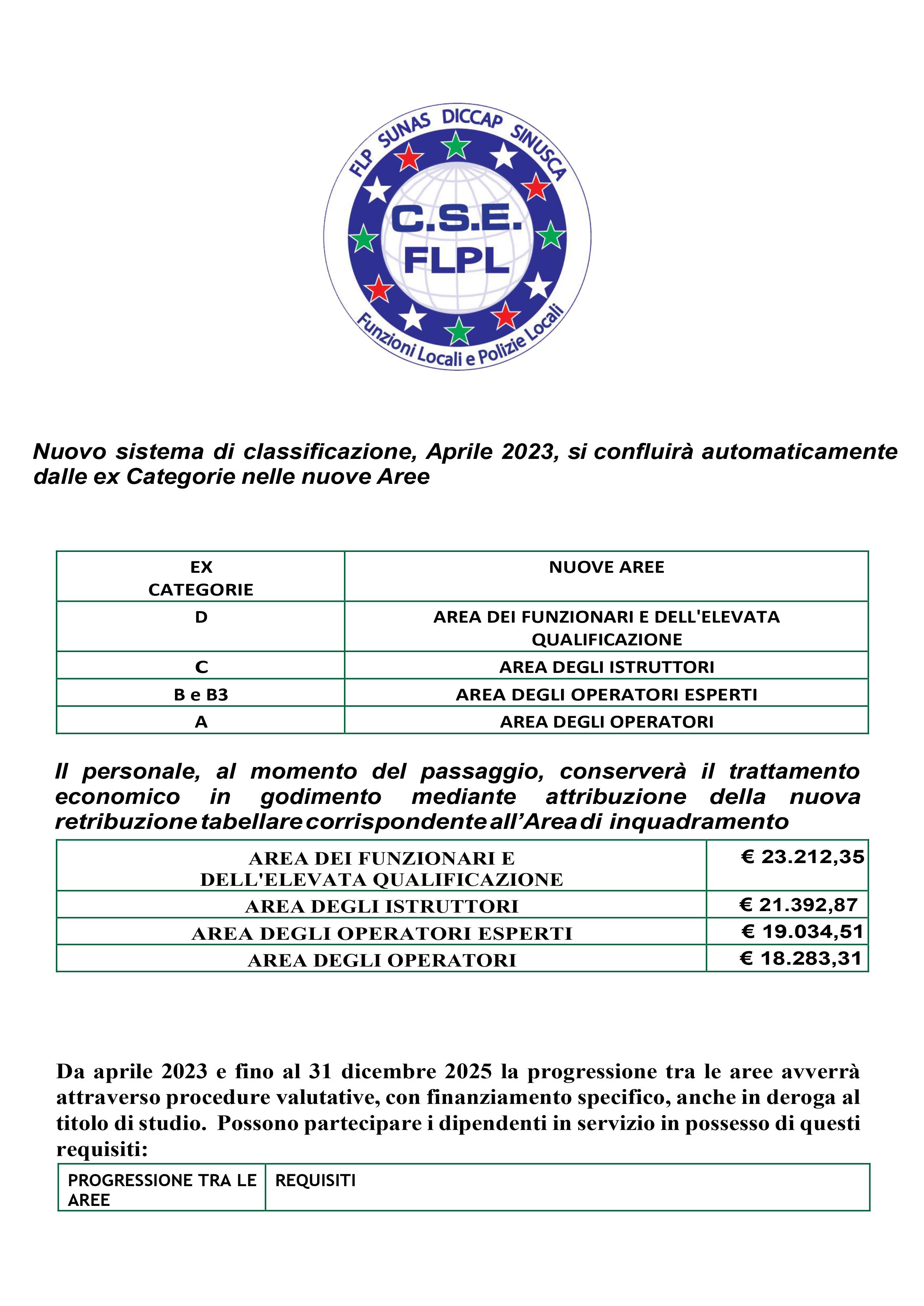 NUOVO SISTEMA DI CLASSIFICAZIONE